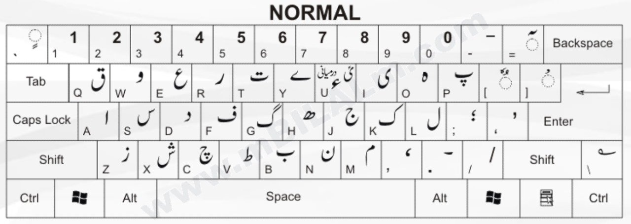 Urdu Phonetic Keyboard Layout